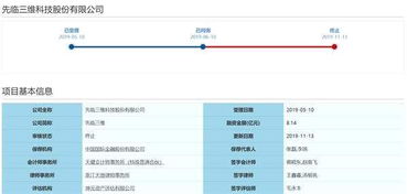 先臨三維科創(chuàng)板IPO被否后急開投資者交流會，詳解技術先進性與數(shù)據(jù)處理服務核心競爭力