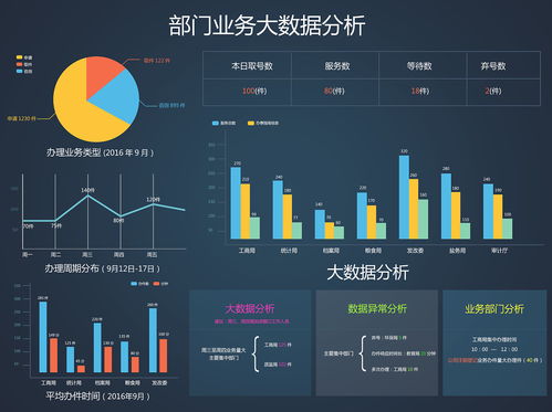 大數(shù)據(jù)深度處理 解鎖商業(yè)智能新時代的數(shù)據(jù)處理服務