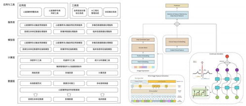 中康科技 借大模型東風(fēng)，以數(shù)據(jù)處理服務(wù)撬動(dòng)臨床科研大數(shù)據(jù)價(jià)值