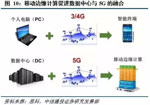 珠海移動NB-IoT網絡與IoTS在CSDN的技術服務探討