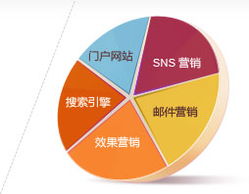 電子商務(wù)網(wǎng)站開(kāi)發(fā)與全球網(wǎng)絡(luò)推廣——思而科軟件，專(zhuān)業(yè)的電子商務(wù)開(kāi)發(fā)與技術(shù)服務(wù)商